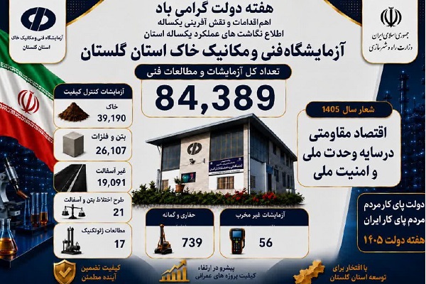 اطلاع‌نگاشت| اهم عملکرد شرکت آزمایشگاه فنی و مکانیک خاک طی سال دوم دولت چهاردهم در استان گلستان